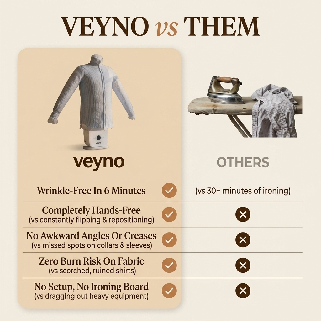 Veyno Automatic Iron